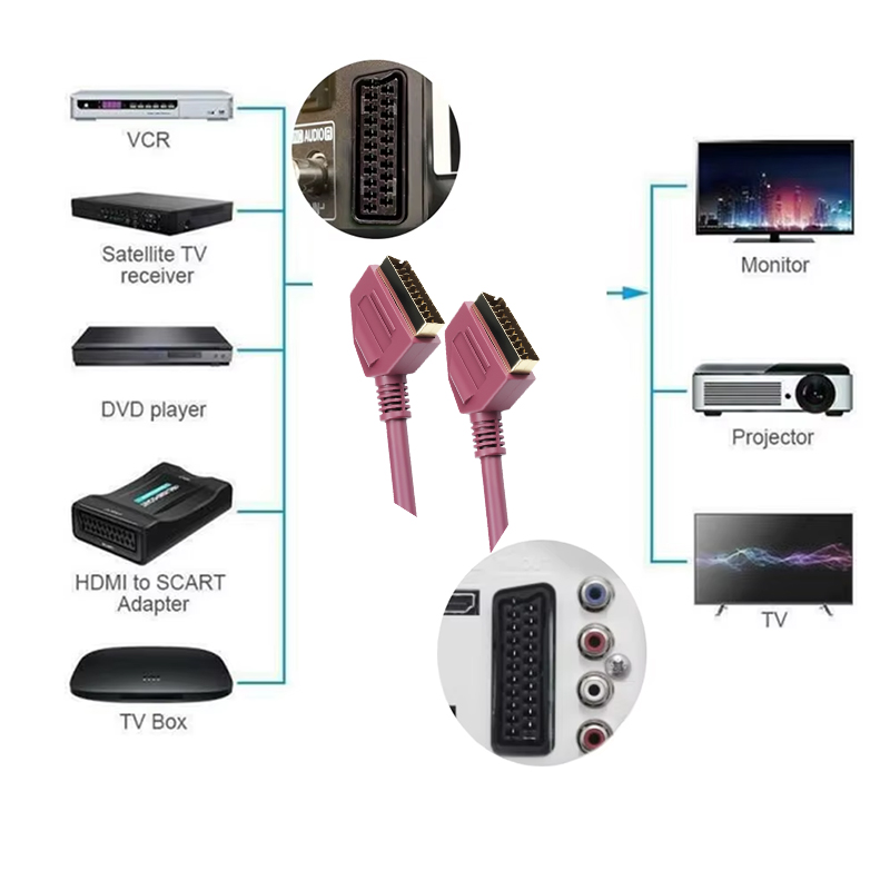 Scart Lead Fully Wired 21-PIN  - Scart To Hdmi review and price