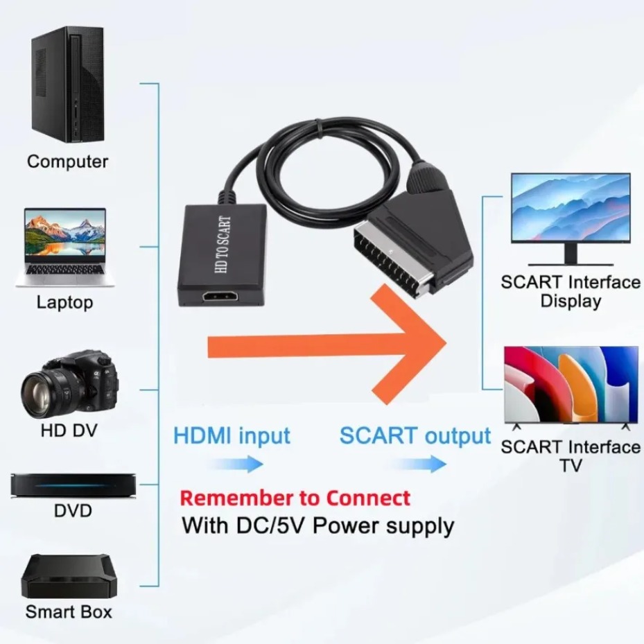 SCART Video and Audio Amplifie - Scart To Hdmi review and price