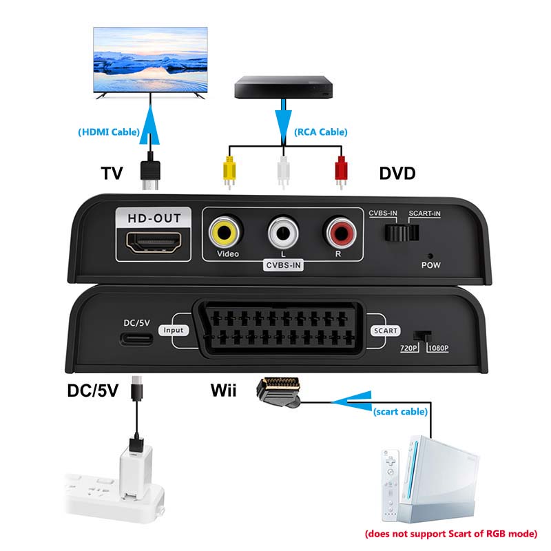 Scart to HDMI Converter 2-in-1 - Scart To Hdmi review and price