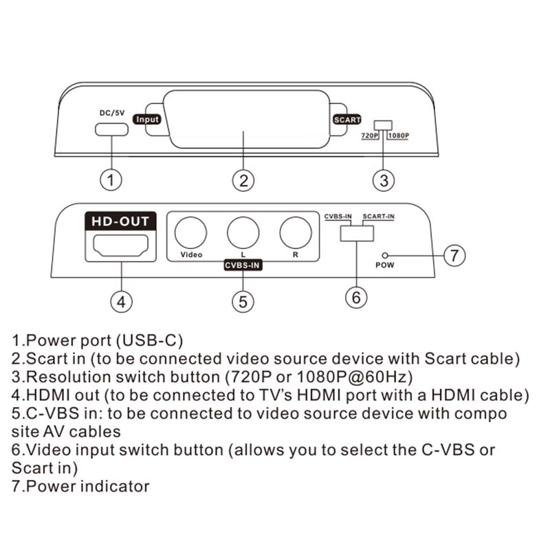 Scart to HDMI Converter 2-in-1 - Scart To Hdmi review and price