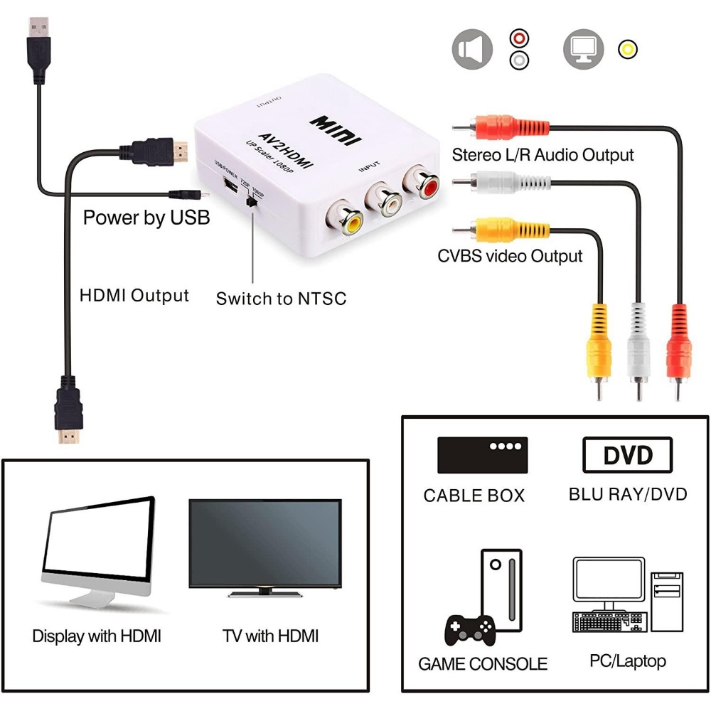 1080P RCA AV To HDMI Converter - Retro Gaming N64 review and price