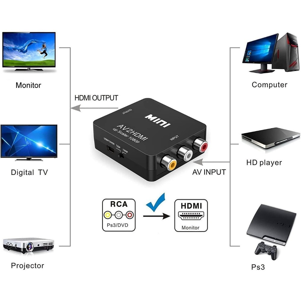 1080P RCA AV To HDMI Converter - Retro Gaming N64 review and price